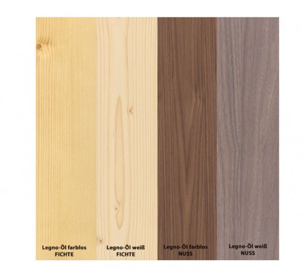 Výber správneho druhu dreva, jeho trvanlivosť, úprava a natieranie - ochrana dreva v exteriéri