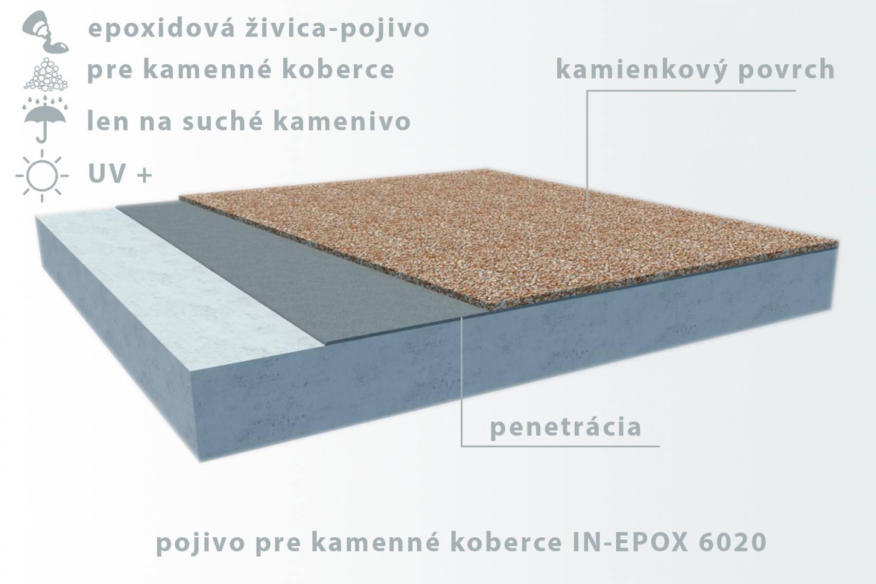 IN-EPOX 6020 - Epoxidová živica pre tvorbu kamenných kobercov číra 1,5 kg
