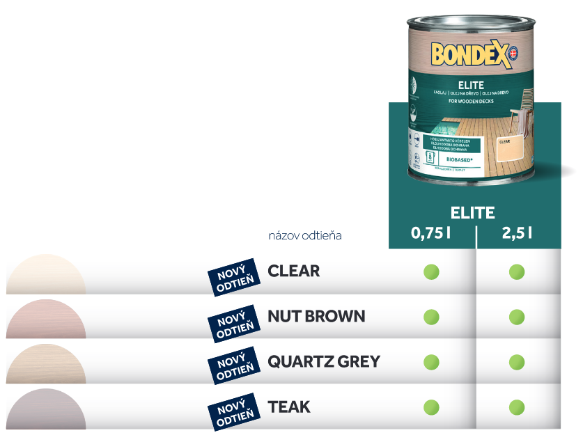 BONDEX ELITE - Ochranný rýchloschnúci napúšťací olej